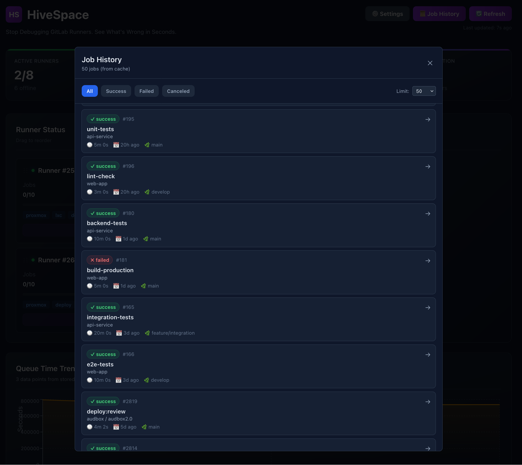 Queue Trends Analytics